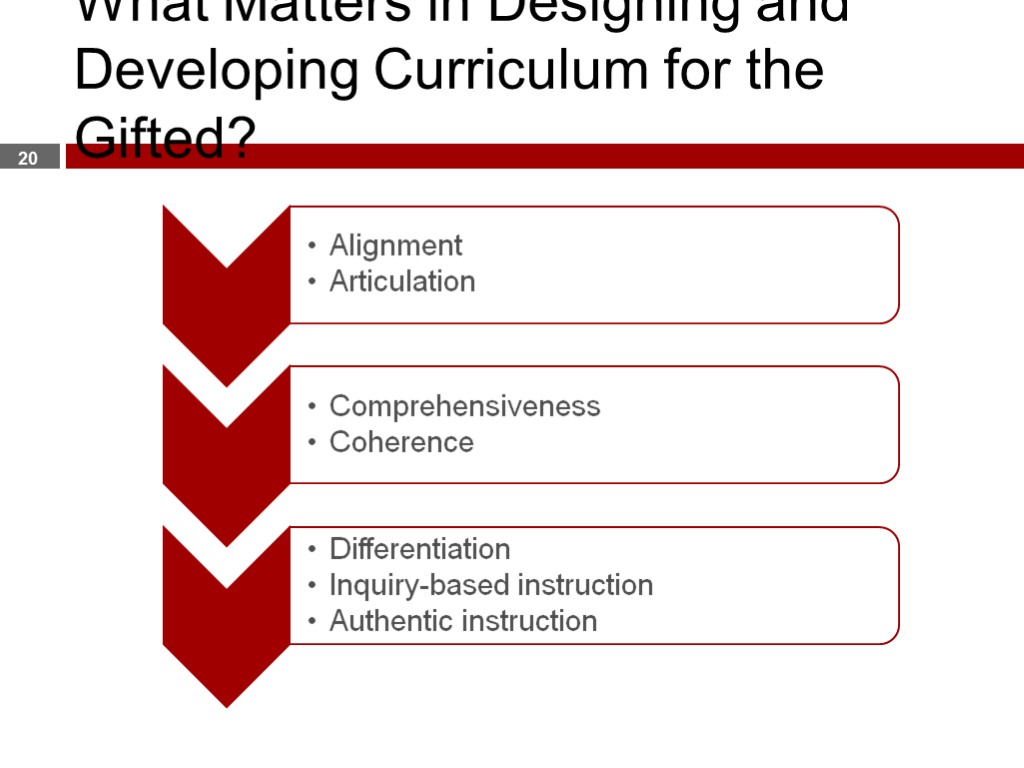 What Matters in Designing and Developing Curriculum for the Gifted? 20 20